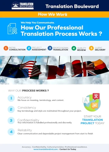 translation-service-washington-dc-411