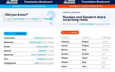 Fun Facts About the Languages: Russian
