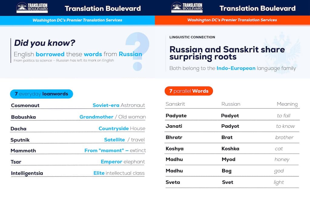 Fun Facts About the Languages: Russian