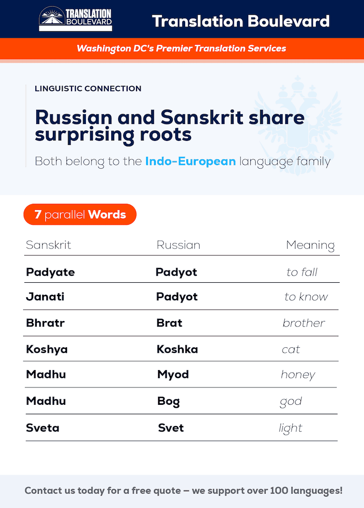 Translation Service Washington Dc Russian Fun Facts Blog Post 002