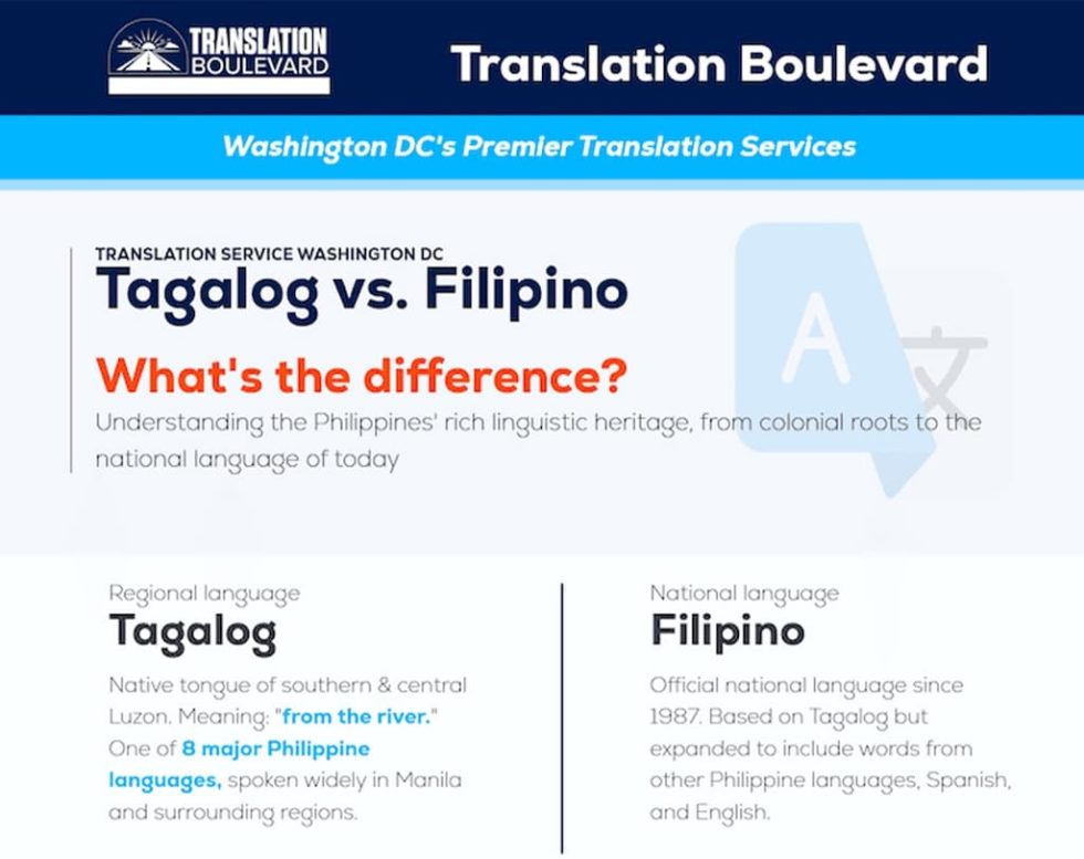 What’s the Difference Between Tagalog and Filipino? - Translation Blvd