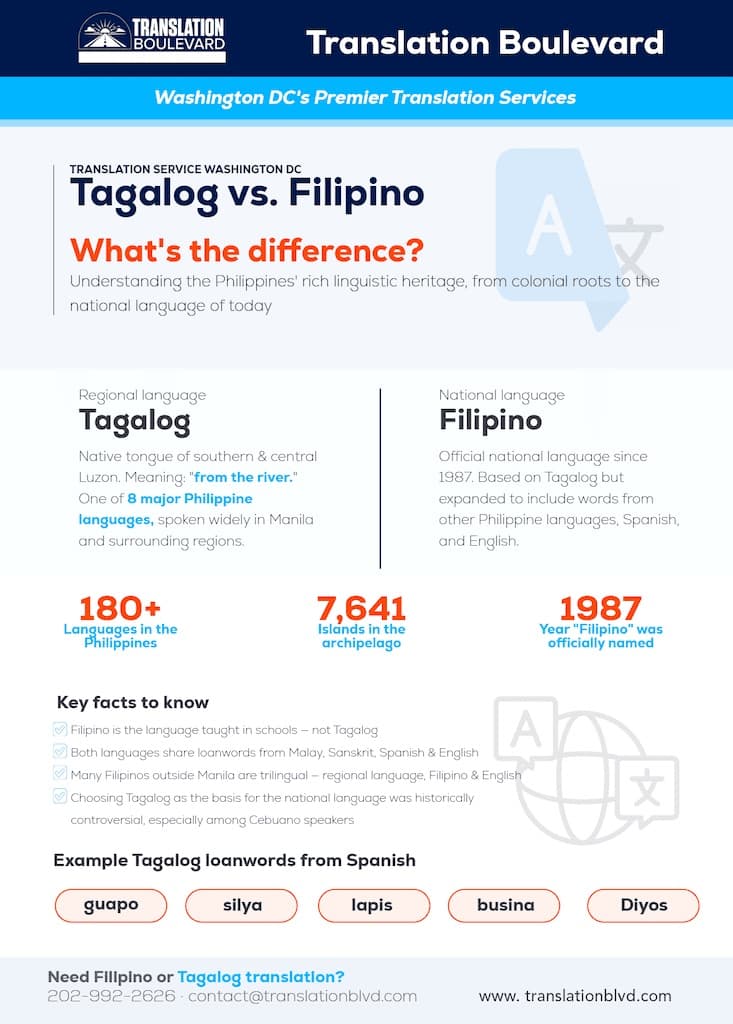 Translation Service Washington Dc Tagalog V Filipino